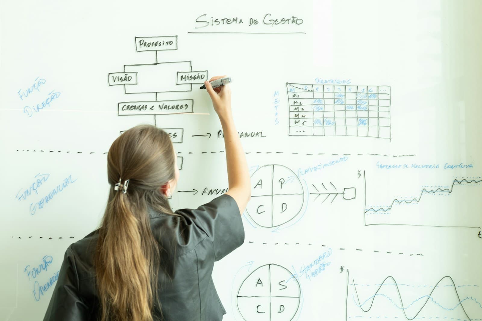 A woman drawing a management-system flowchart with boxes and arrows on a whiteboard