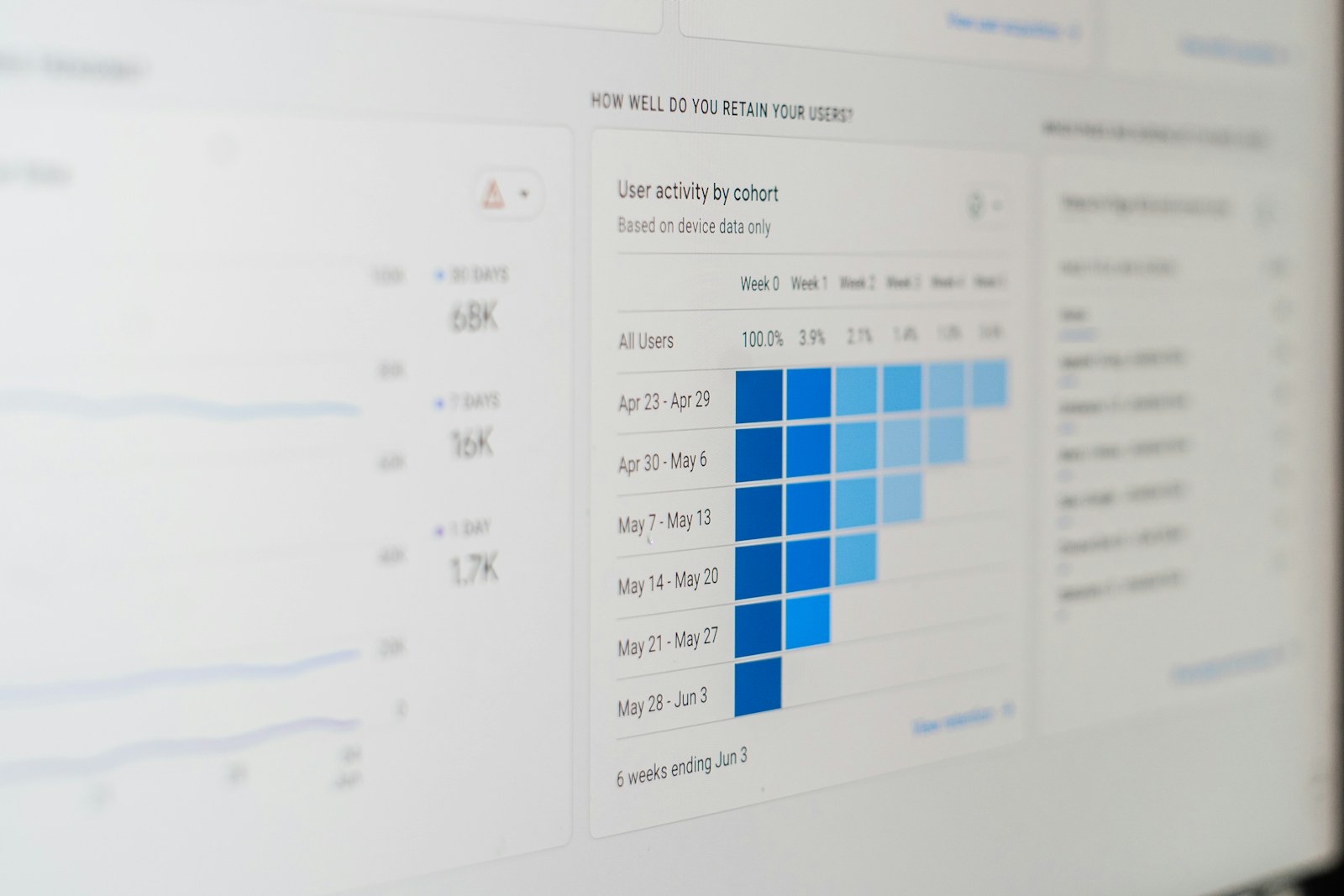 A close-up of a web analytics dashboard showing user retention by weekly cohort as a blue heat-map table