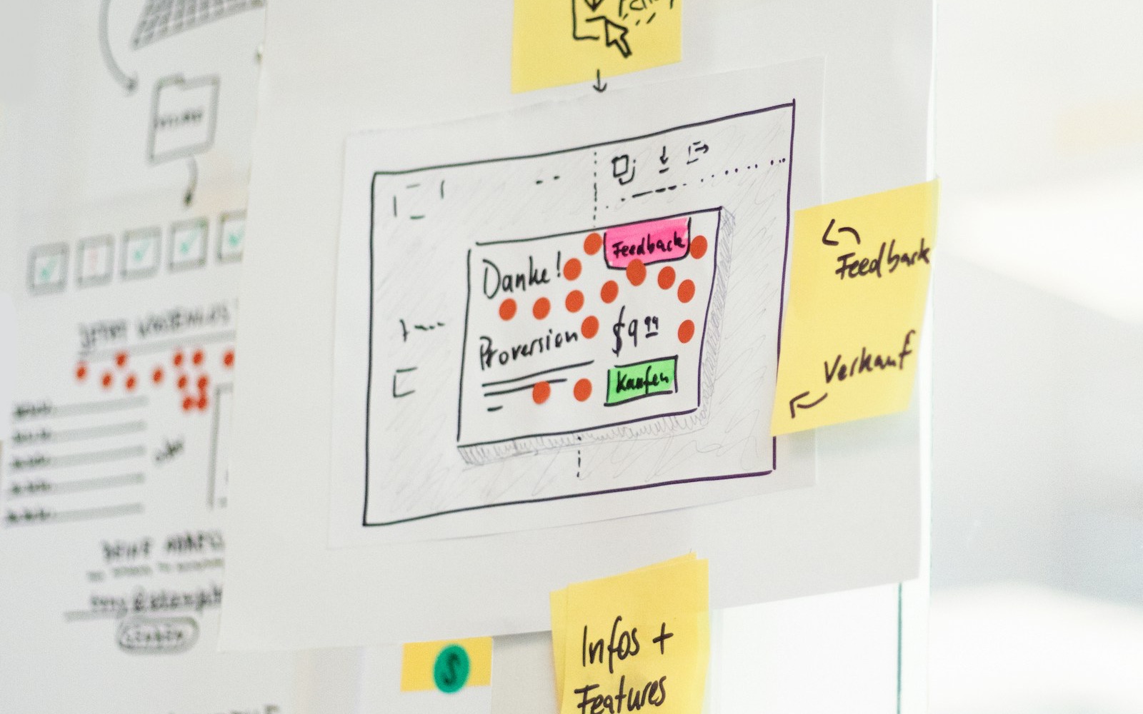 Hand-drawn website wireframes and yellow sticky notes on a glass wall, linked by arrows into a step-by-step flow