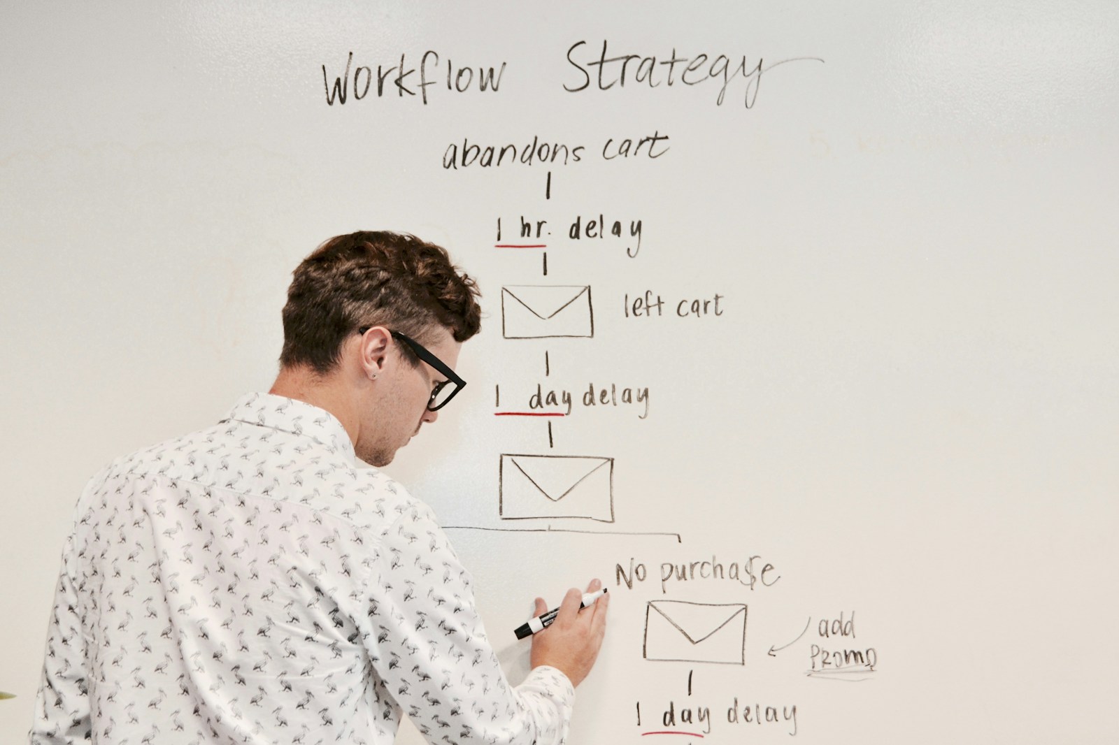 A man in glasses writes a step-by-step workflow for abandoned shopping carts on a whiteboard with a black marker